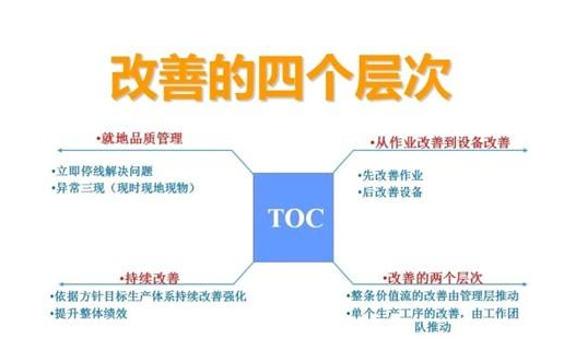  約束理論影響下設(shè)備管理【TOC】