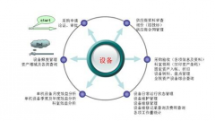 設(shè)備采購(gòu)評(píng)標(biāo)方法及評(píng)標(biāo)程序