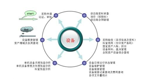 設備采購評標方法及評標程序