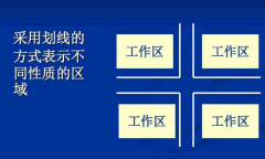 目視管理的實施內(nèi)容與要求內(nèi)容