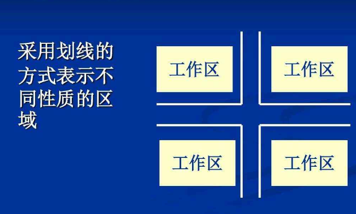 目視管理的實(shí)施內(nèi)容與要求內(nèi)容