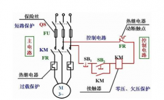 電動(dòng)機(jī)控制線路故障診斷的要求