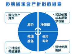 固定資產(chǎn)折舊、減值準(zhǔn)備的意義內(nèi)容