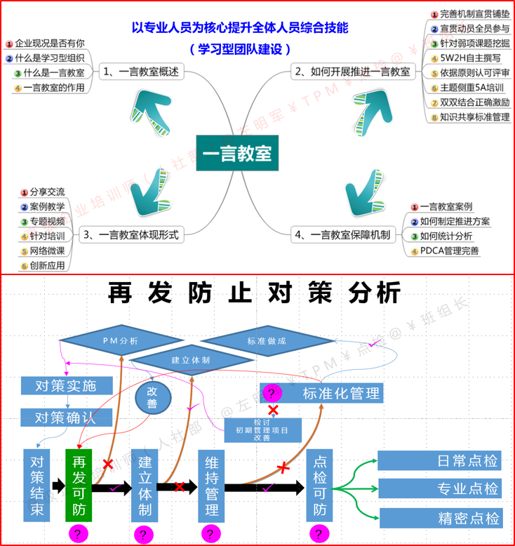 精益設(shè)備管理系列 設(shè)備故障管理與設(shè)備點(diǎn)檢管理體系搭建 培訓(xùn)班