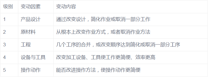 【工業(yè)工程】工業(yè)工程簡述