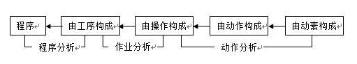 【工業(yè)工程】工業(yè)工程簡述