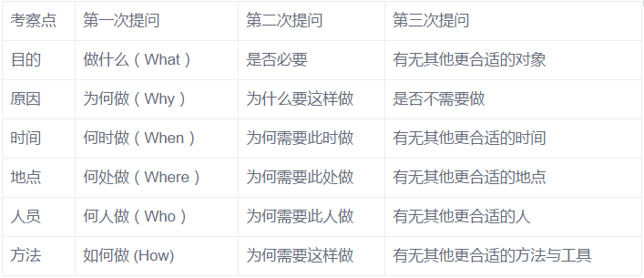 【工業(yè)工程】工業(yè)工程簡述
