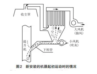 脈沖除塵器錯誤安裝案例及正確操作技巧