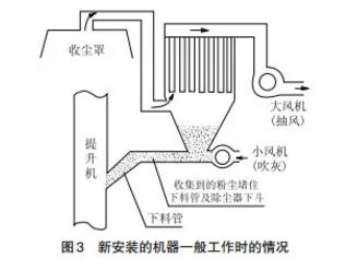 脈沖除塵器錯誤安裝案例及正確操作技巧