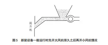 脈沖除塵器錯誤安裝案例及正確操作技巧