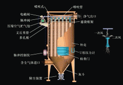 脈沖除塵器錯(cuò)誤安裝案例及正確操作技巧