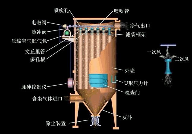 脈沖除塵器錯誤安裝案例及正確操作技巧