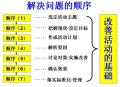  現(xiàn)場改善的實踐手法 - 以檢查表為改善工具