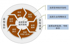 企業(yè)管理組織的建立 - 組織架構(gòu)