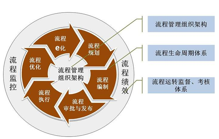 企業(yè)管理組織的建立 - 組織架構(gòu)
