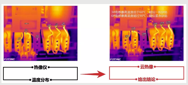 設(shè)備熱像預(yù)測(cè)巡檢---智能維護(hù)【FOTRICX云熱像】