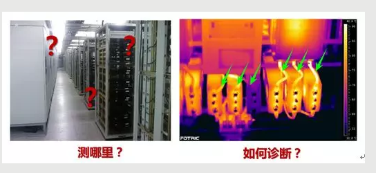 設(shè)備熱像預(yù)測(cè)巡檢---智能維護(hù)【FOTRICX云熱像】
