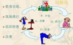  工作現(xiàn)場填寫作業(yè)日報(bào)內(nèi)容