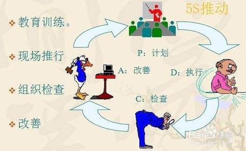  工作現(xiàn)場(chǎng)填寫作業(yè)日?qǐng)?bào)內(nèi)容