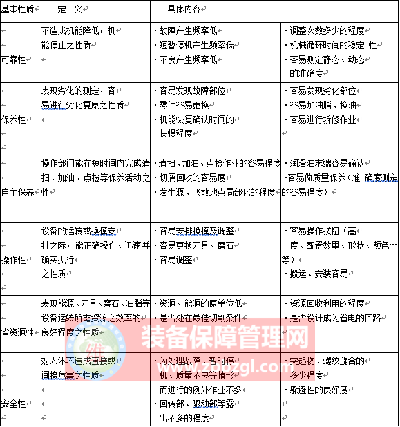 設(shè)備設(shè)計的目的【MP】