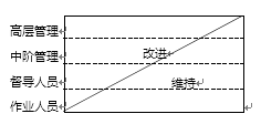 全員參與的改善 - 常識性和低成本的改進方式