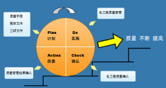 企業(yè)生產(chǎn)現(xiàn)場不良品的控制