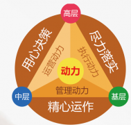 企業(yè)各項(xiàng)作業(yè)標(biāo)準(zhǔn)化、制度化的原則、要求