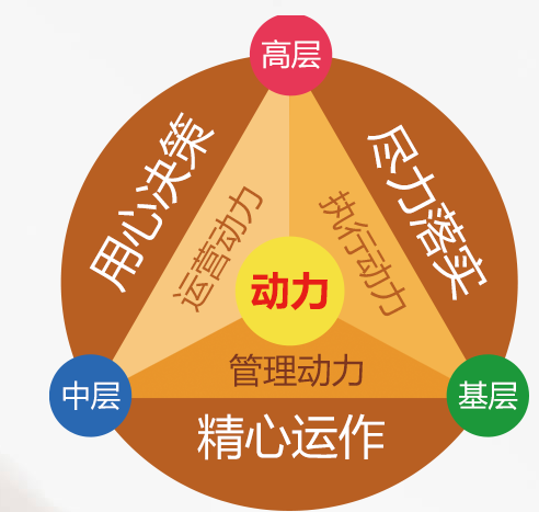 企業(yè)各項作業(yè)標準化、制度化的原則、要求