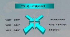 TPM管理 - 整體活動的策劃