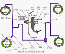 常見的機(jī)械故障與診斷方法