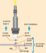 氧炔切割：工藝技術