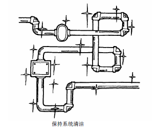 液壓系統(tǒng)的維護(hù) - 三大要點(diǎn)