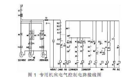 機(jī)床電氣設(shè)備的安裝與故障排除方法