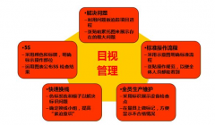 目視管理的對(duì)象
