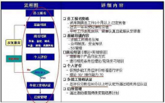 制造企業(yè)進(jìn)行多能工訓(xùn)練必要性及方法