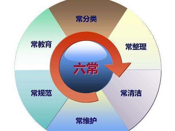 企業(yè)現(xiàn)場精益管理 - 識(shí)別管理內(nèi)容