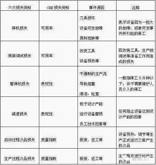 設(shè)備綜合效率OEE的計(jì)算方式及應(yīng)用
