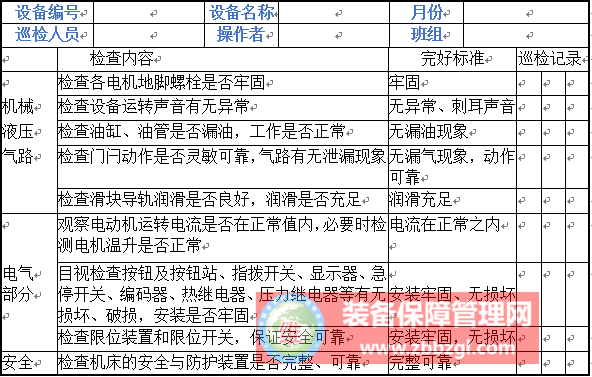 選擇設備巡檢的方法和手段實施步驟