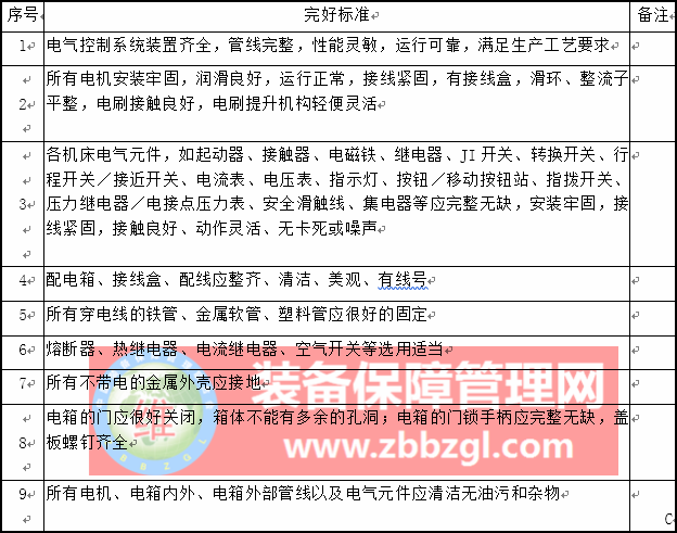 參考設(shè)備技術(shù)狀態(tài)的完好標(biāo)準(zhǔn) - 高效巡檢