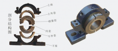 六談為什么潤滑這座金山難開發(fā) ？
