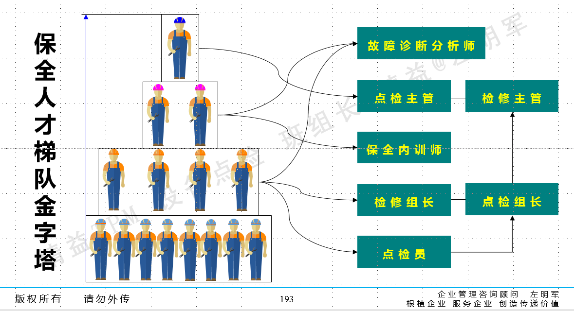 設備創(chuàng)新管理-設備故障分析與精細化設備點檢管理體系搭建培訓班