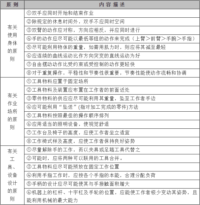 IE改善中動(dòng)作分析改善的實(shí)施技巧和原則