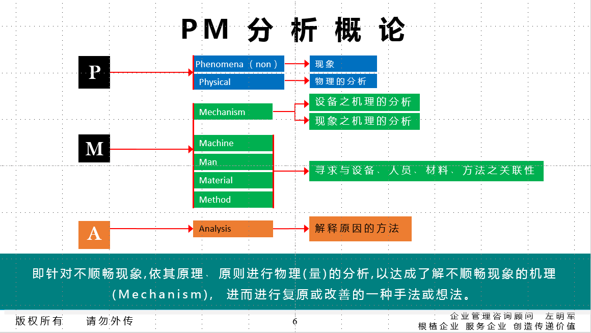 精益TPM品質(zhì)保全(品質(zhì)維護)管理推進導師與智能維護特訓
