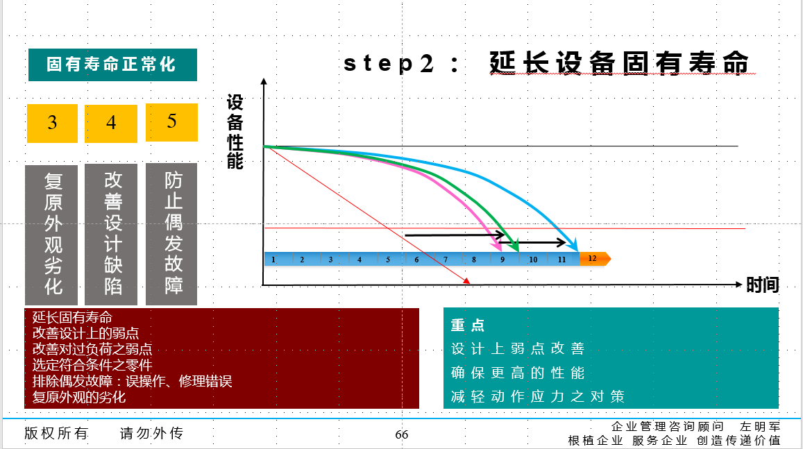 精益TPM 全員（全面）生產(chǎn)維護管理推進導師特訓