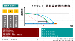 精益TPM 計劃保全（計劃維護）管理與智能維護系統(tǒng)搭建推進導師特訓