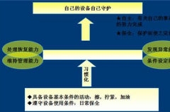 公司推行TPM管理體系要點(diǎn)分析