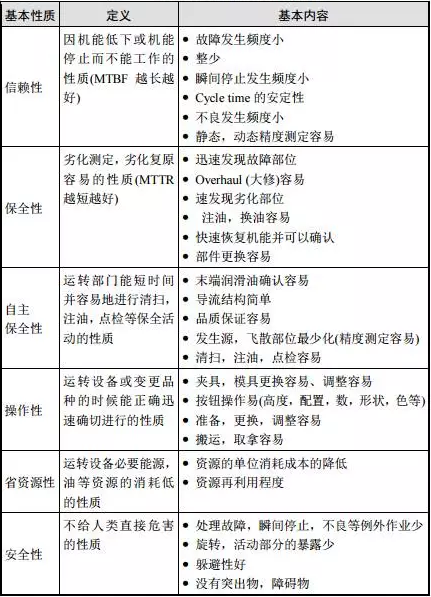 如何應(yīng)用精益TPM管理模式進(jìn)行設(shè)備初期系統(tǒng)管理