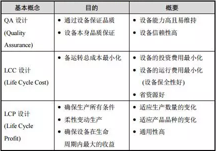 如何應(yīng)用精益TPM管理模式進(jìn)行設(shè)備初期系統(tǒng)管理