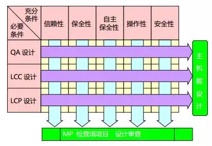 如何應(yīng)用精益TPM管理模式進(jìn)行設(shè)備初期系統(tǒng)管理