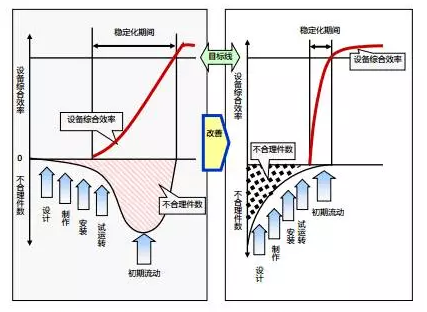 如何應(yīng)用精益TPM管理模式進(jìn)行設(shè)備初期系統(tǒng)管理